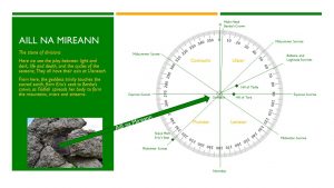 Visit Ireland and Learn About Aill Na Mireann